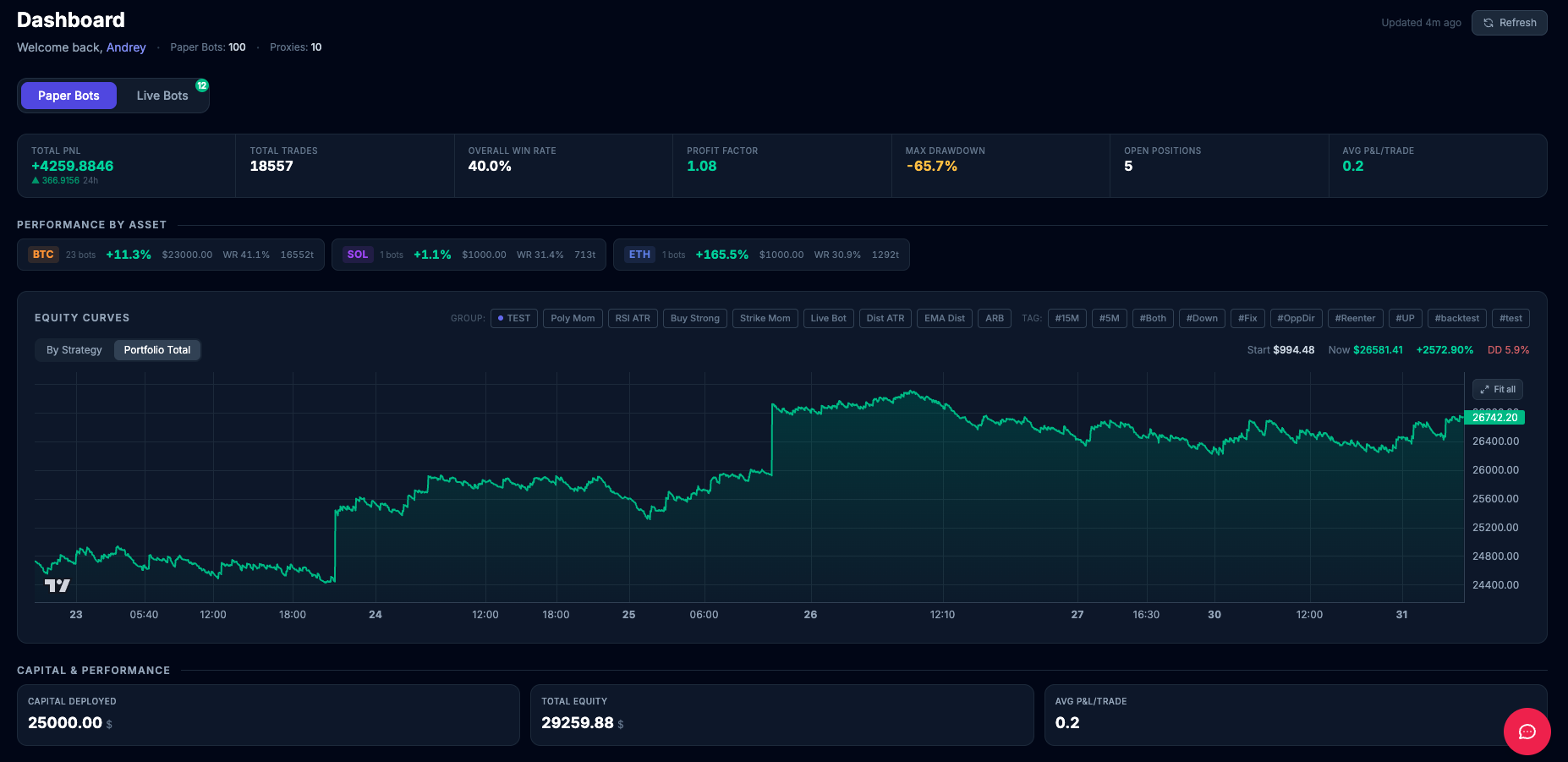 Dashboard — Portfolio overview & equity curves